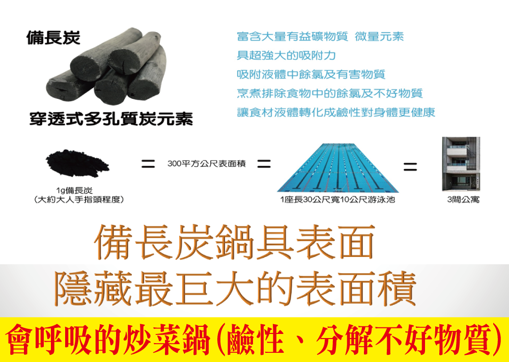 大富 備長炭 32公分 炒鍋