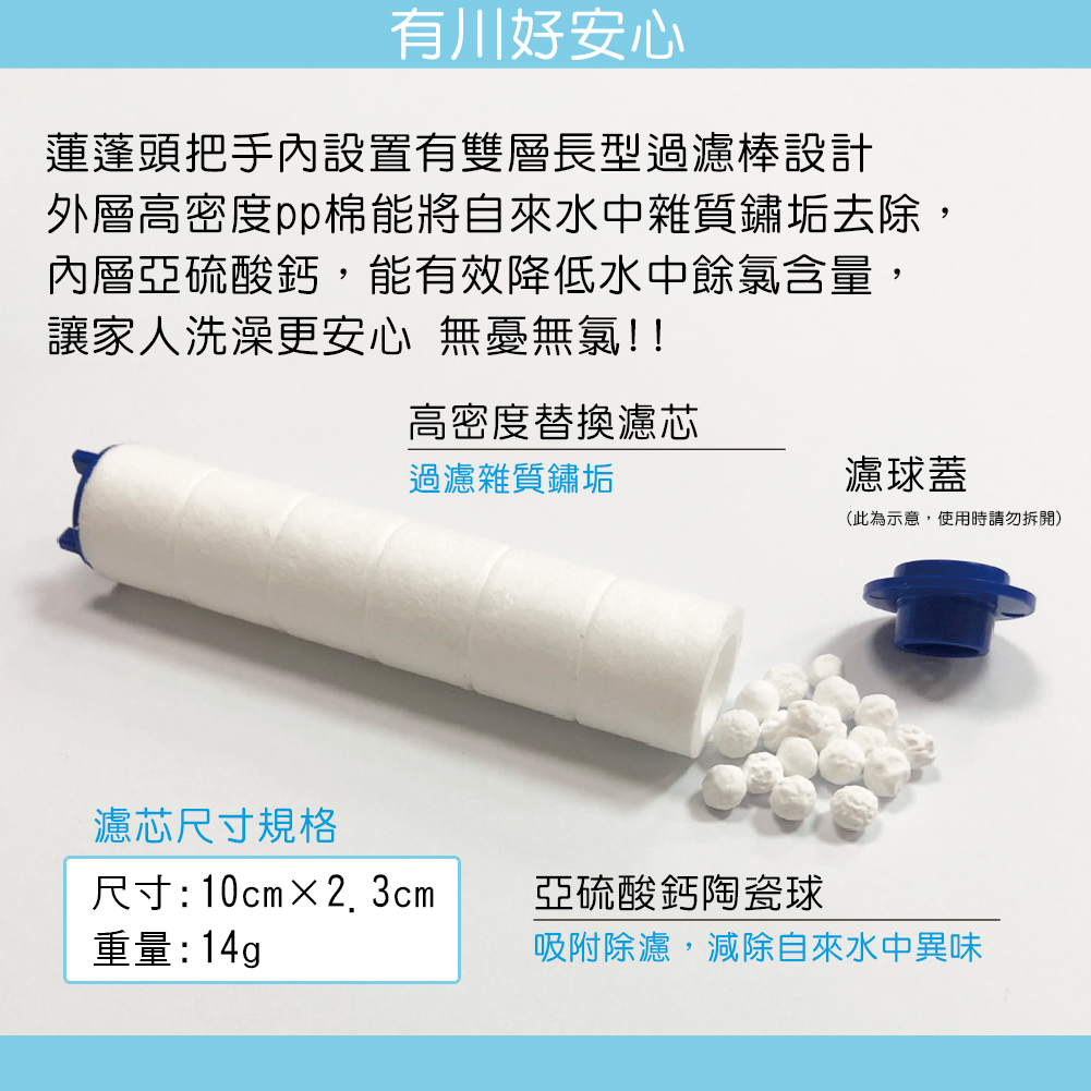 有川好安心蓮蓬頭把手內設置有雙層長型過濾棒設計外層高密度pp棉能將自來水中雜質鏽垢去除,內層亞硫酸鈣,能有效降低水中餘氯含量,讓家人洗澡更安心 無憂無氯!!濾芯尺寸規格高密度替換濾芯過濾雜質鏽垢濾球蓋(此為示意,使用時請勿拆開尺寸:10cm×2.3cm亞硫酸鈣陶瓷球重量:14g吸附除濾,減除自來水中異味