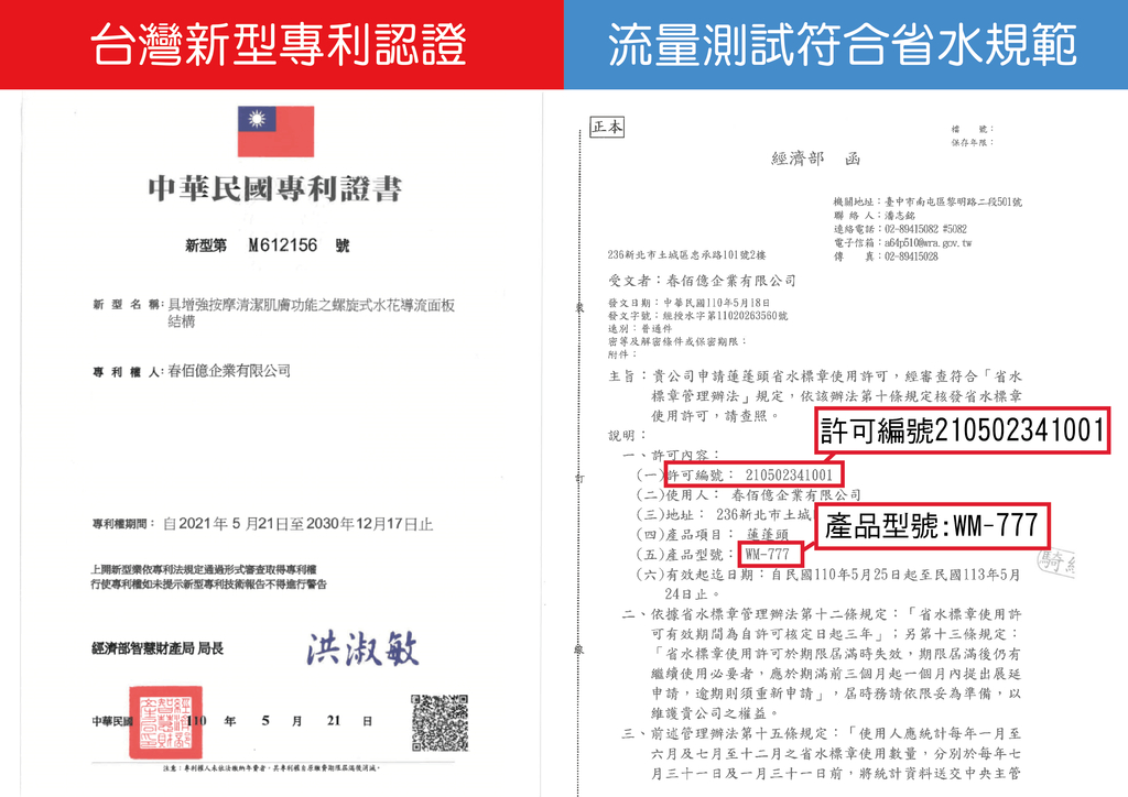 台灣新型專利認證流量測試符合省水規範正本檔號保存限經濟部函中華民國專利證書機關地址:臺中市南屯區黎明路二段501號絡:潘志銘新型第M612156 號236新北市土城區忠承路1號2樓連絡電話:02-89415082 #5082電子信箱: : 02-89415028受文者:企有限公司新型 名 稱:增強按摩清潔肌膚功能之螺旋式水花導流面板結構發文日期:中華民國110年5月18日發文字號:經授水字第11020263560號別:普通件人:億企業有限公司期間:  2021年5月21日至2030年12月17日止上開新型依專利法規定通過形式審查取得專利權行使專利權如未提示新型專利技術報告不得進行警告經濟部智慧財產局 局長洪淑敏中華民國業10年5月21日注意:專利權人未依法繳納年費者其專利權自聯費期限後,密等及解密條件或保密期限:附件:主旨:貴公司申請蓮蓬頭省水標章使用許可,經審查符合「省水說明:標章管理辦法規定,依該辦法第十條規定核發省水標章使用許可,請查照。、許可內容:許可編號210502341001許可編號: 210502341001(二)使用人: 佰億企業有限公司(三)地址: 236新北市土城 產品型號:WM-777(四)產品項目: 蓮蓬頭(五)產品型號:WM-777 (六)有效起迄日期:自民國110年5月25日起至民國113年5月24日止。二、依據省水標章管理辦法第十二條規定:「省水標章使用許可有效期間為自許可核定日起三年」;另第十三條規定:「省水標章使用許可於期限屆滿時失效,期限屆滿後仍有繼續使用必要者,應於期滿前三個月起一個月內提出展延申請,逾期則須重新申請」,屆時務請依限妥為準備,以維護貴公司之權益。三、前述管理辦法第十五條規定:「使用人應統計每年一月至六月及七月至十二月之省水標章使用數量,分別於每年七月三十一日及一月三十一日前,將統計資料送交中央主管