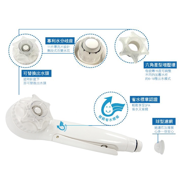 專利水分岐座11片導流片設計無段式百變水花可替換出水頭逆時針旋下即可替換出水頭六角星型增壓環每旋轉15度可調整不同的加壓水柱約6-18種出水模式省水標章認證輕鬆享受SPA省水又省錢球型濾網過濾石灰雜質心多一份安心