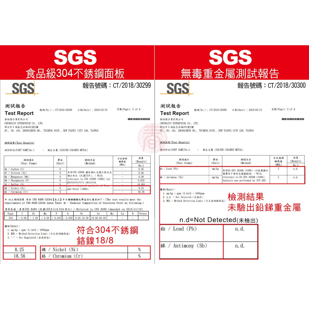 G食品級304不銹面板SGS無毒重金屬報告SGS報告號碼T20830299SGS報告號碼CT20830300測試報告測試報告號碼CT20830299 日期Date201803/15/ 頁數(Page) 2 of 4號碼():CT/2018/30300 日期(Date):2018/03/15頁數(Page): 2 of 4Test ReportTest Report佰億企業有限公司春佰億企業有限公司 ENTERPRISE  LTD新北市城區忠承路101號2樓2FNO101 ZHONGCHENG RD TUCHENG DIST NEW TAIPEI CITY 236 TAIWANCHUNBAIYI ENTERPRISE  LTD新北市城區忠承路101號2樓2F NO101 ZHONGCHENG RD TUCHENG DIST, NEW TAIPEI CITY 236, TAIWAN測試結果(Test Results)測試結果(Test Results)測試(PART NAME)No. 1: 銀色金屬(SILVER COLORED METAL)測試部位(PART NAME)No. 1:銀色金屬(SILVER COLORED METAL)測試項目(Test Items)/ Carbo (C)單位方法(Unit)測試方法(Method)極限值結果(Result)測試項目單位測試方法方法偵測極限值結果(Result)(Test Items)(Unit)(MDL)(Method)No. 1(MDL)/ Lead (Pb)/kg.2/licon (Si)/Manganese ()參考CNS 10006 鋼之光電發光光譜分析法(民國73年)/With/ Phosphorus (P)/ Sulfur (S)reference to CNS 10006 (1984) for / Antimony ()photoelectric emission參考US EPA 3050B (1996),以感應耦合電漿原子發射光譜儀檢測/kg reference to US EPA 3050B (1996).Analysis was performed by ICPAES,2/ckel (Ni) / Chromium (Cr) Steel (1984),備註(Note): /kg  :%  1000 以上測試結果 符合 CNS 8499 G3164 【表三中不銹鋼種類化學成份之要求如下:(The test results meet the requirements of CNS 8499 G3164 Annex Table  Chemical Composition of Stainless Steel as following:)資料來源:參考CNS 8499(民國105年11月10日修訂)/ Referred to CNS 8499 (Amended on 2016/11/10)TypeCSiMn PSNiCr3040.08  00 2.00  0.045 0.030 8.00-10. 50 18.00-20.00備註(Note):MoN Other2. n. d.  Not Detected (未檢出) MDL  Method Detection Limit(方法偵測極限值)檢測結果未驗出鉛銻重金屬n.d=Not Detected(未檢出)1. mg/kg = ppm:% - 1000ppm2. MDL = Method Detection Limit (方法偵測極限值)符合304不銹鋼鉛/Lead (Pb)n. d.3. - = Not Regulated(無规格值)鉻鎳18/88.25鎳/Nickel (Ni)銻/Antimony (Sb)n. d.%18.56鉻/Chromium (Cr)%