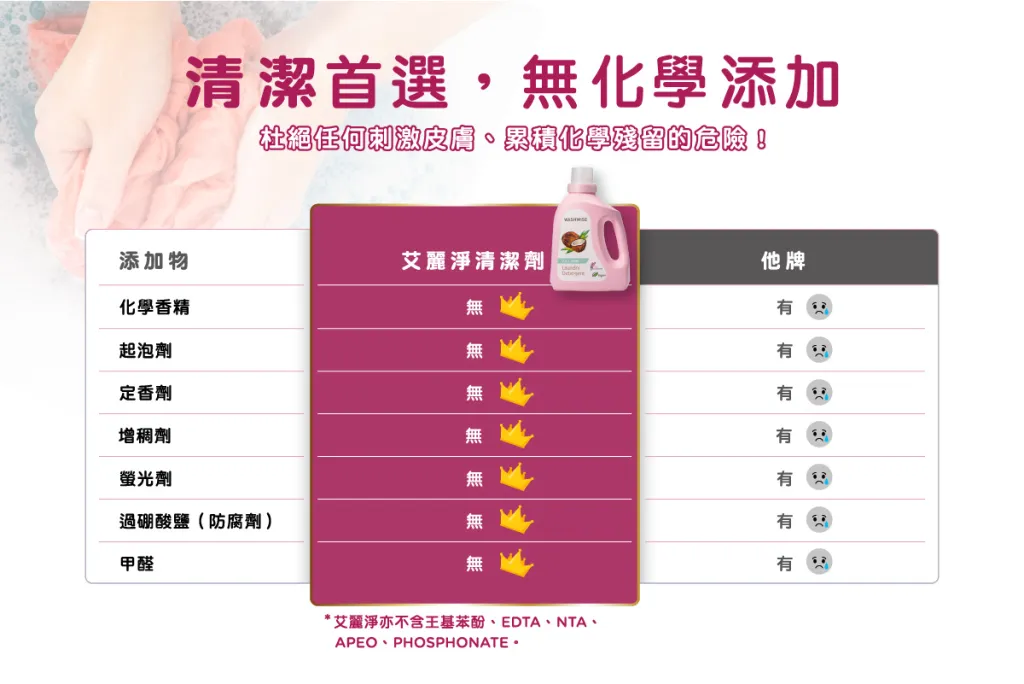 06-1121024-1024x684 【愛家捷】WASHWISE全效洗衣精