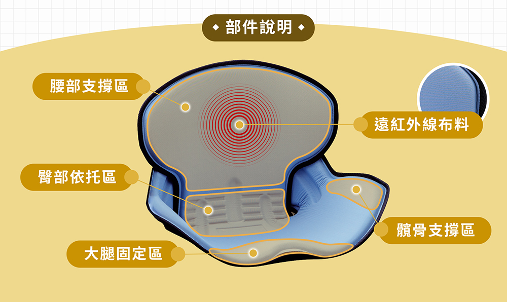 【派樂】撐腰人人體工學減壓調整座椅墊