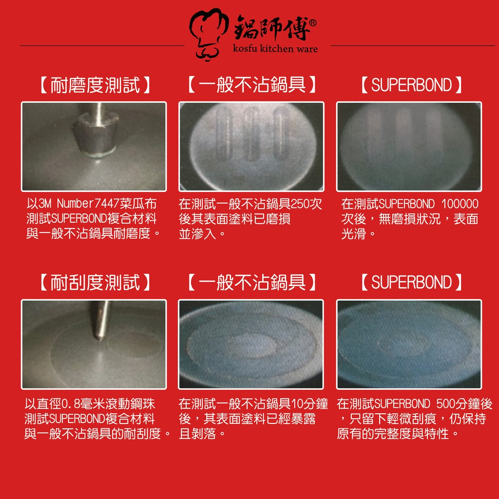 【鍋師傅】遠紅外線不沾備長炭平底炒鍋28cm(贈備長炭1支)