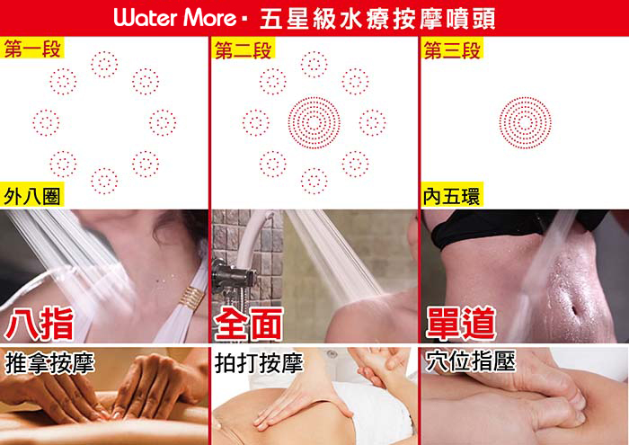 三段止水花灑字卡 【水摩爾】三段增壓可止水蓮蓬頭WM-158N(1支)+水垢去除劑1瓶