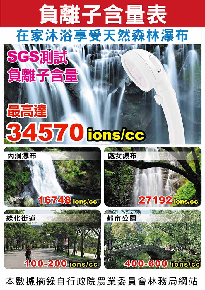 列印 【水摩爾】三段增壓可止水蓮蓬頭WM-158N(1支)+水垢去除劑1瓶