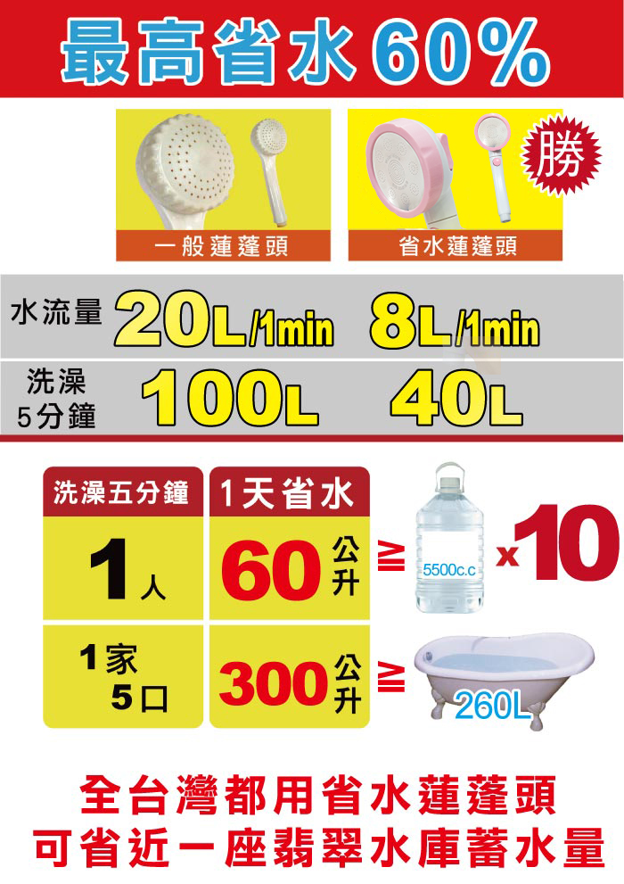 13-158N-賣場圖 【水摩爾】三段增壓可止水蓮蓬頭WM-158N(1支)+水垢去除劑1瓶
