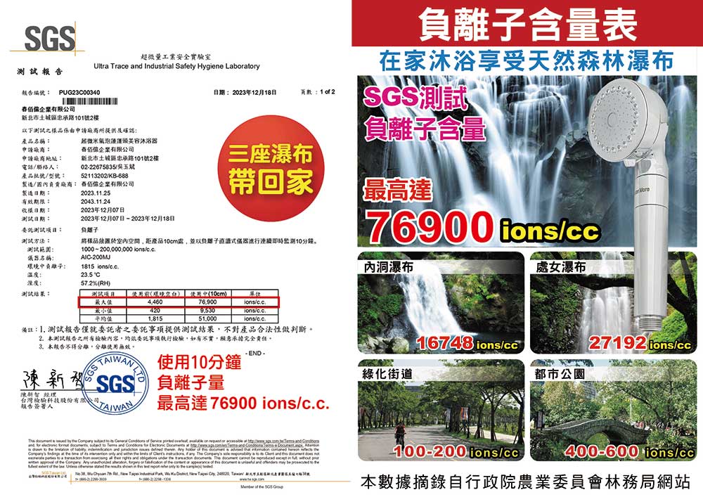 微氣泡-負離子-瀑布字卡(A3)-01 POPMORE 氣泡奇姬 台灣專利 微米氣泡 量子蓮蓬頭 遠紅外線小分子水 深層清潔美肌養顏保濕噴霧水噹噹