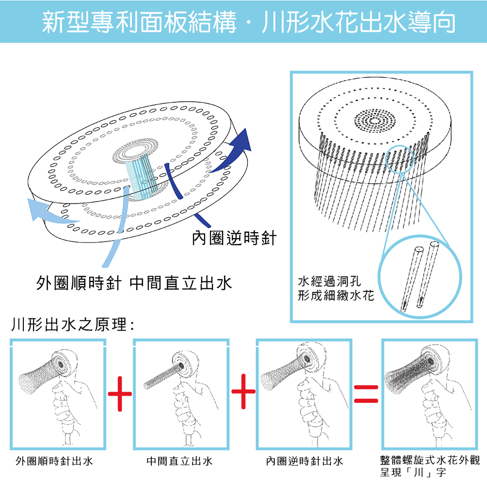 【水呼呼】WH388三段增壓負離子蓮蓬頭1支+除氯過濾器+水垢去除清潔劑1瓶