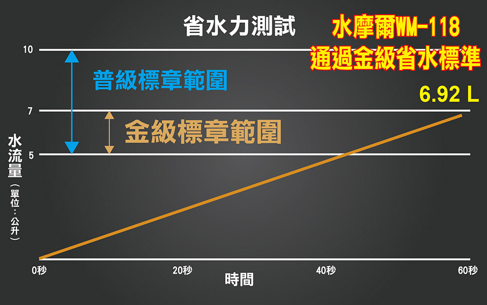未命名-1 【Water More】 日本熱銷 金級省水標章 一鍵止水 增壓spa蓮蓬頭 贈送雙重除氯過濾器 美肌健康沐浴