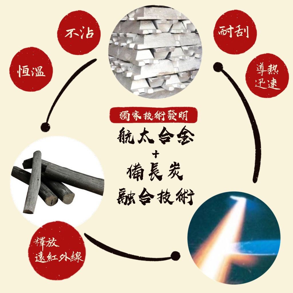 禮品展專區-台灣製造備長炭鍋具系列 台灣專利 2022創新發明技術銅牌獎