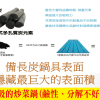 禮品展專區-台灣製造備長炭鍋具系列 台灣專利 2022創新發明技術銅牌獎