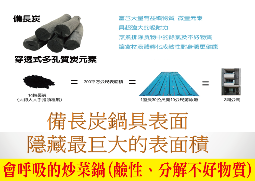 禮品展專區-台灣製造備長炭鍋具系列 台灣專利 2022創新發明技術銅牌獎