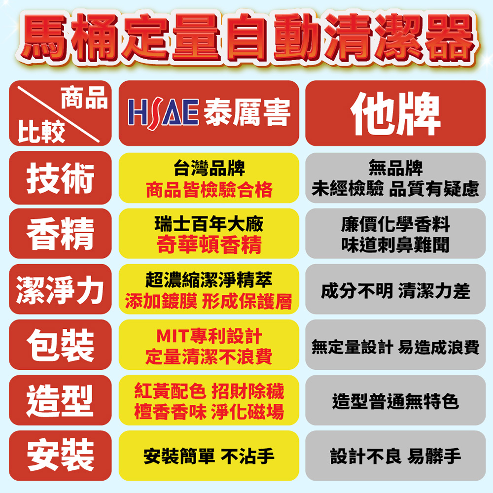 泰利亨-HSAE-馬桶自動芳香清潔劑-200ml-賣場圖-12-1 【愛家捷】HSAE 馬桶自動芳香清潔劑 200ml