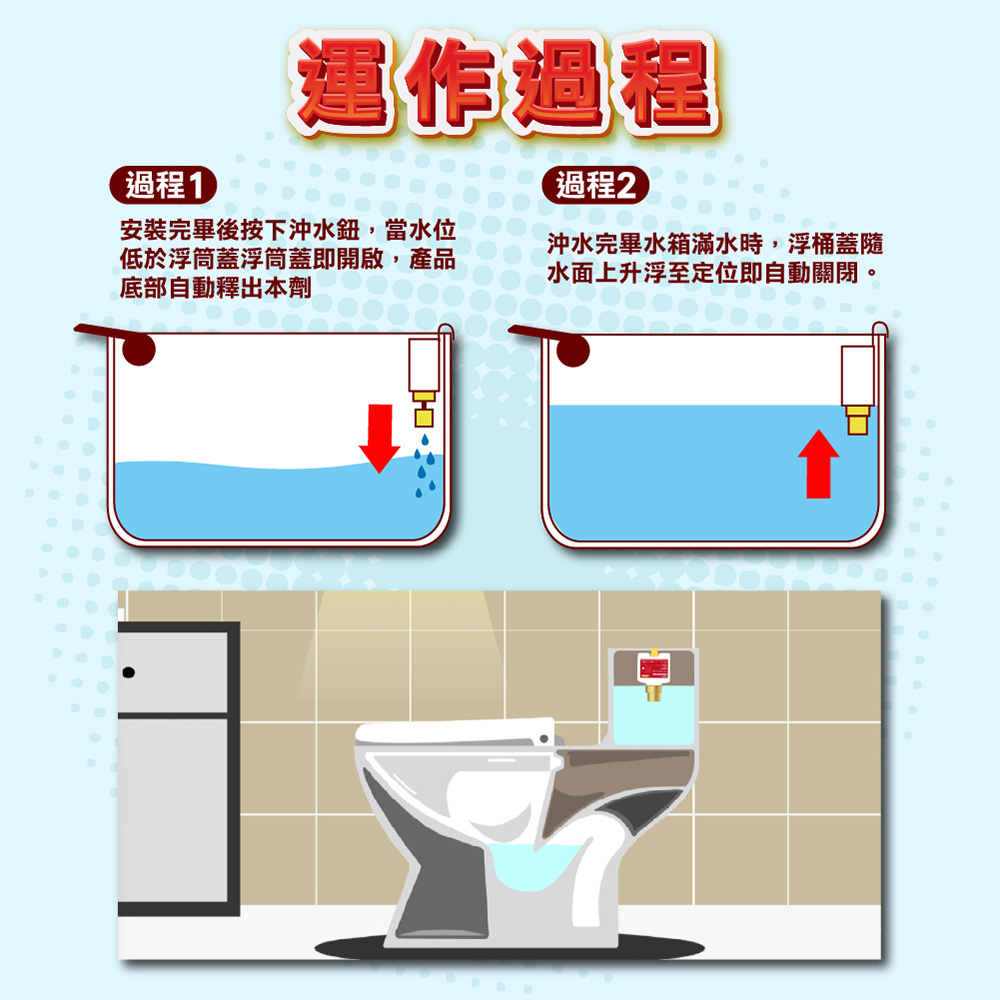 泰利亨-HSAE-馬桶自動芳香清潔劑-200ml-賣場圖-14-1 【愛家捷】HSAE 馬桶自動芳香清潔劑 200ml