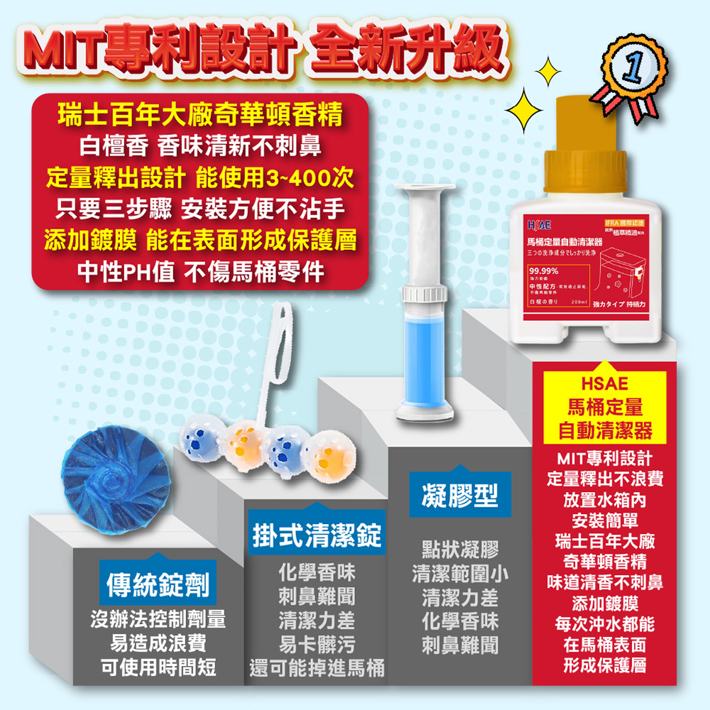 泰利亨-HSAE-馬桶自動芳香清潔劑-200ml-賣場圖-5-1 【愛家捷】HSAE 馬桶自動芳香清潔劑 200ml