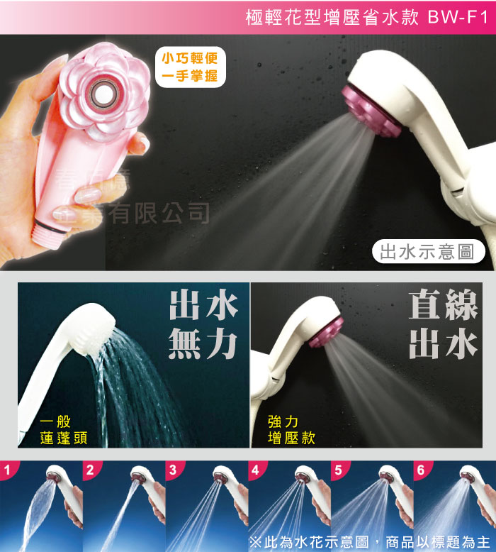 【水摩爾】迷你SPA旅行淨水百變蓮蓬頭(含除氯過濾器)