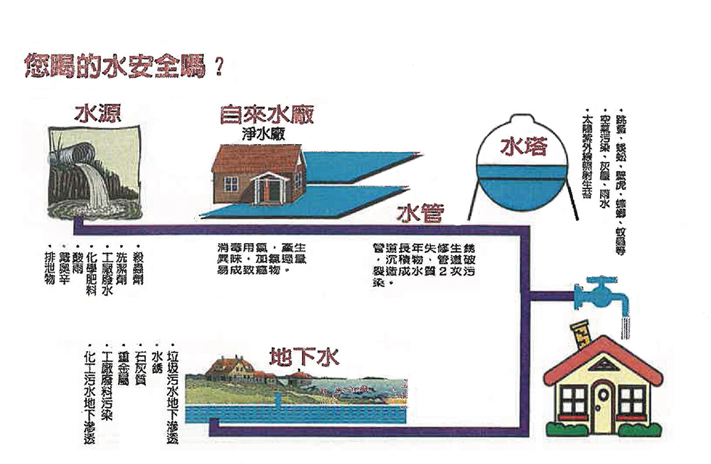 【貴夫人】RF-900甘露牌鈣離子礦泉機1台+替換濾心1個