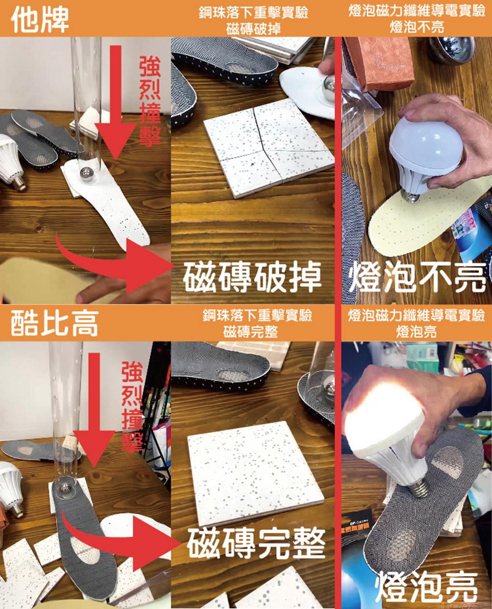 台灣製造雙專利 酷比高 三代加厚款 足弓減壓鞋墊 足部超導紓壓器 全包覆鞋杯鞋墊-3D蜂巢跑步避震健走耐磨緩衝壓力 電氣石磁力紗透氣吸汗運動鞋墊