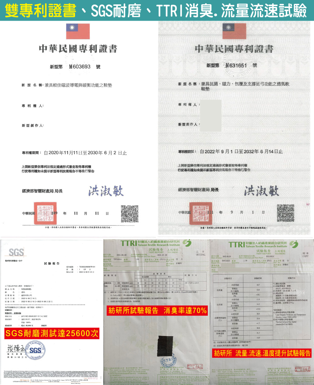 台灣製造雙專利 酷比高 三代加厚款 足弓減壓鞋墊 足部超導紓壓器 全包覆鞋杯鞋墊-3D蜂巢跑步避震健走耐磨緩衝壓力 電氣石磁力紗透氣吸汗運動鞋墊