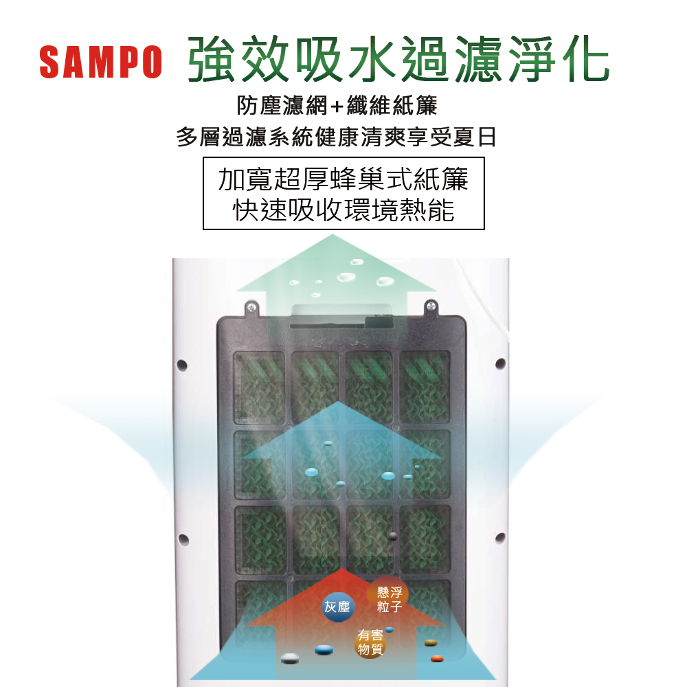 44f65a868a4a1c9d76a31f 派樂嚴選 Sampo聲寶遠端遙控型7公升水冷扇 贈冰晶罐2支+觸控節水器2個 節能省電時尚觸控面板 可拆水箱 冰冷扇 冷氣降溫循環冰風扇