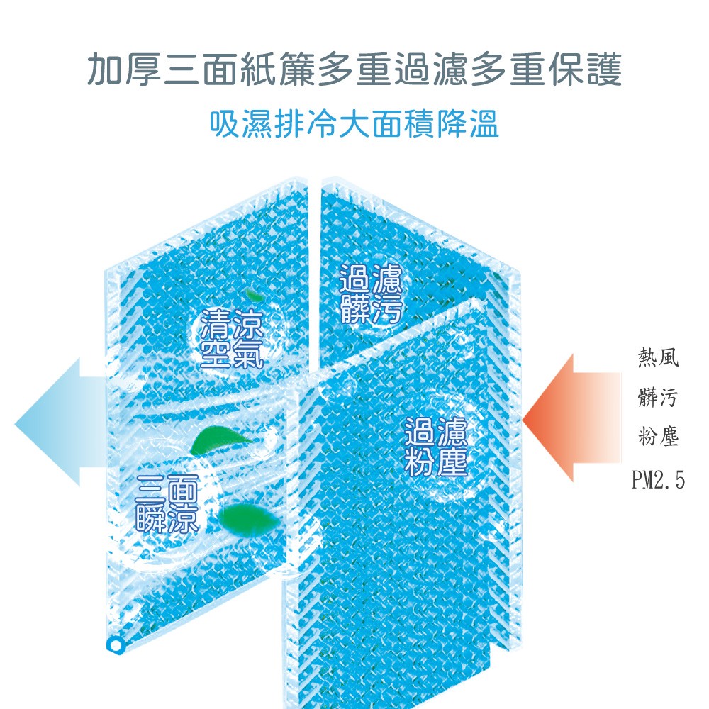 48c4e48d9171211e173d02 派樂嚴選Kolin歌林25公升水冷扇 贈冰晶罐2支+一指靈節水器2個 省水省電 遠端遙控 大風量大水箱 定時冰冷扇 居家客廳營業冷氣降溫循環扇