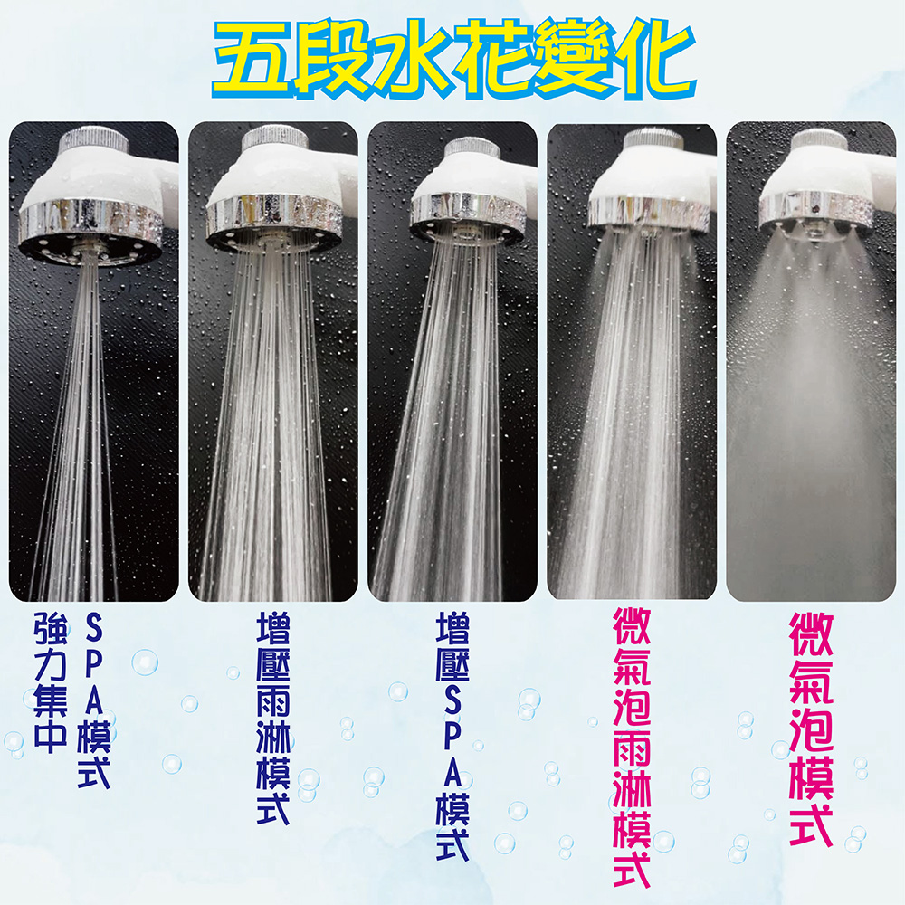 POPMORE 氣泡奇姬美肌沐浴器 五段水流一鍵止水微氣泡蓮蓬頭 1入 附除氯過濾器1入 SPA美容級花灑 4.6億微米氣泡 高涵氧氣泡小分子水清潔補水保濕噴霧PM-315