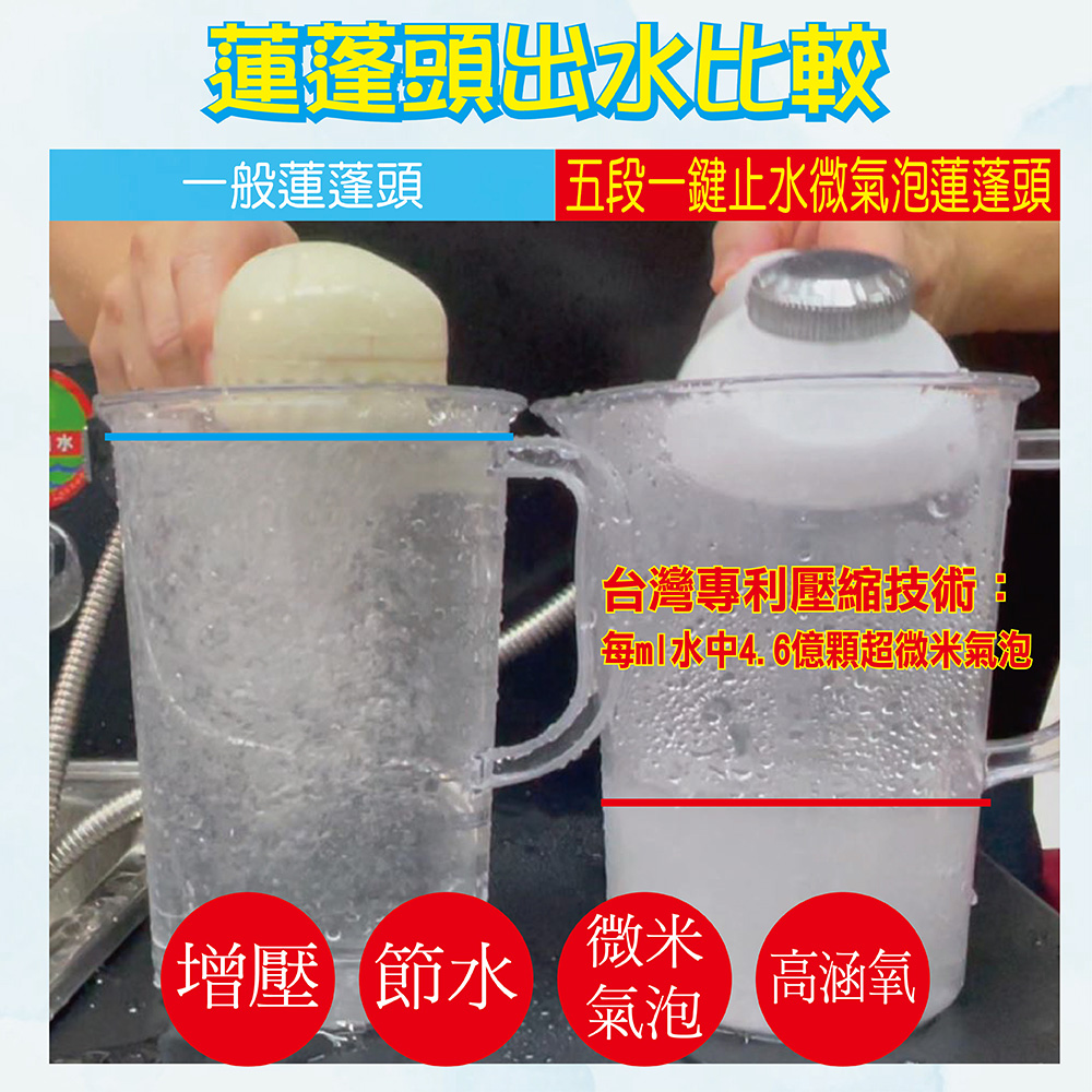 POPMORE 氣泡奇姬美肌沐浴器 五段水流一鍵止水微氣泡蓮蓬頭 1入 附除氯過濾器1入 SPA美容級花灑 4.6億微米氣泡 高涵氧氣泡小分子水清潔補水保濕噴霧PM-315