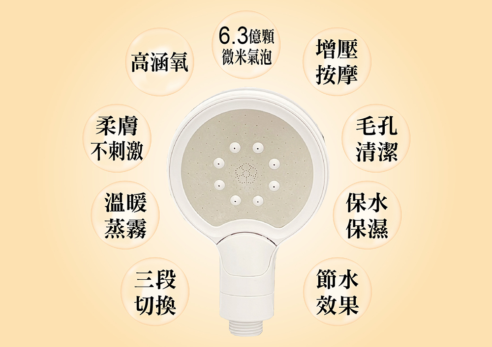 POPMORE 掌上型迷你量子微氣泡蓮蓬頭 賣場圖-01 春佰億氣泡奇姬 便攜式量子微氣泡蓮蓬頭1入附除氯過濾器 6.3億顆微米氣泡 遠紅外線0.888深層清潔保濕保水SPA紓壓美肌蓮蓬頭PM-618